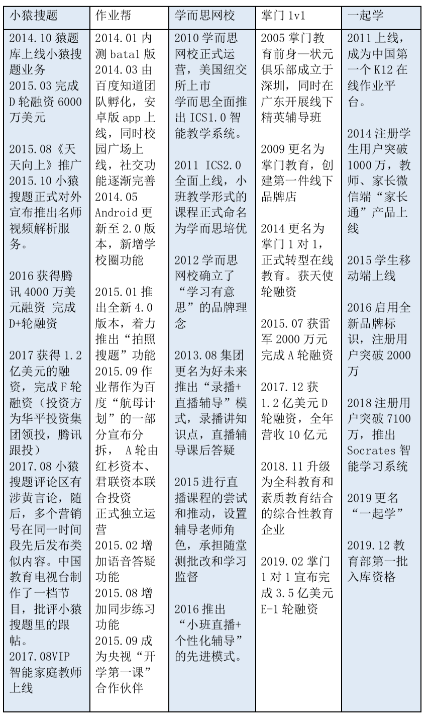 产品分析 | 小猿搜题 - 拍一下就能学会吗？