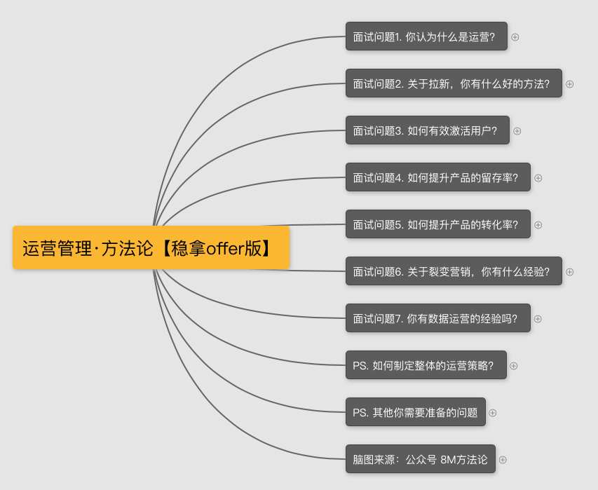 运营岗位求职简历模板