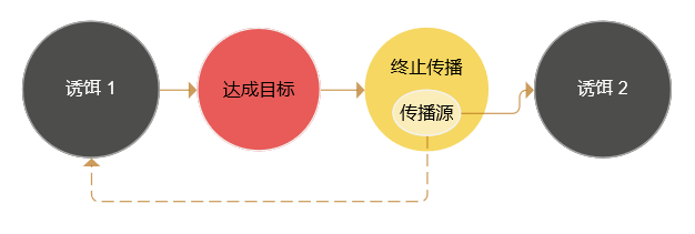 【实践案例复盘】“限免送课”裂变运营，一起来看看数据和成败经验