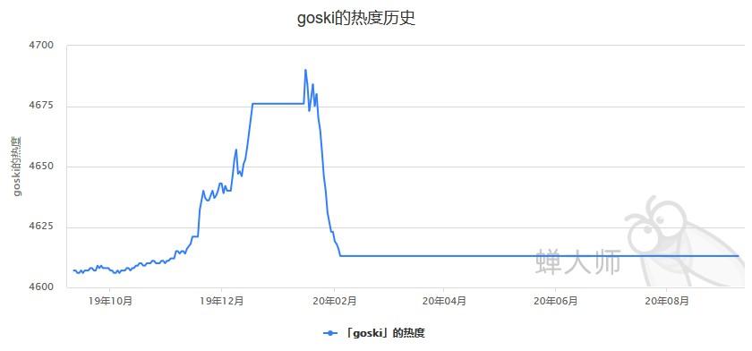 一起滑雪吧：滑呗&GOSKI竞品分析