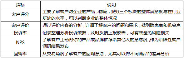 客户体验诊断，3步掌握！