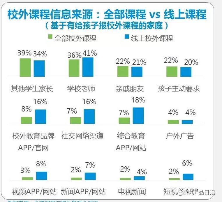 以教育行业为例，教产品经理如何做行业分析