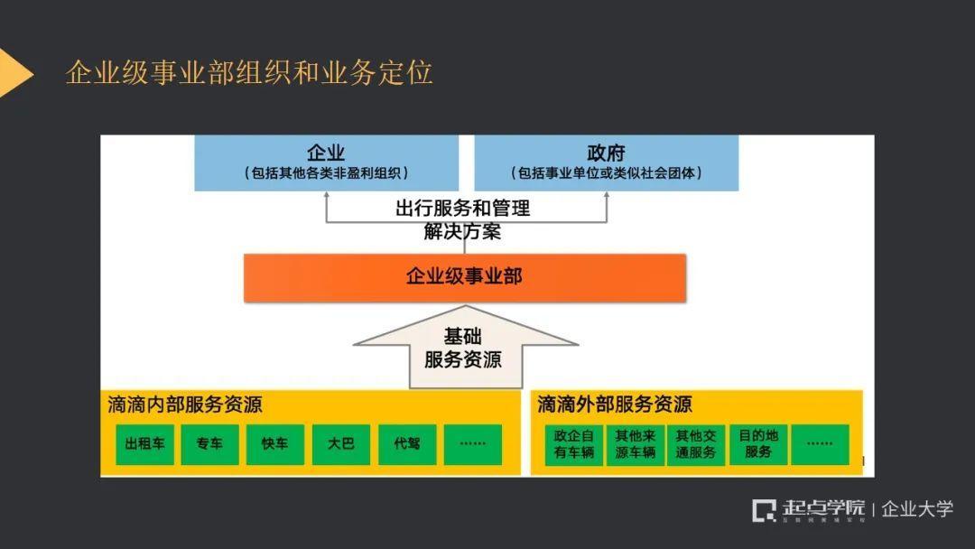 滴滴ToB业务全案复盘