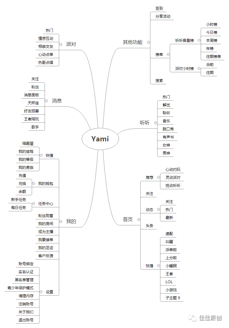 实战：以语音产品为例，教你写竞品分析