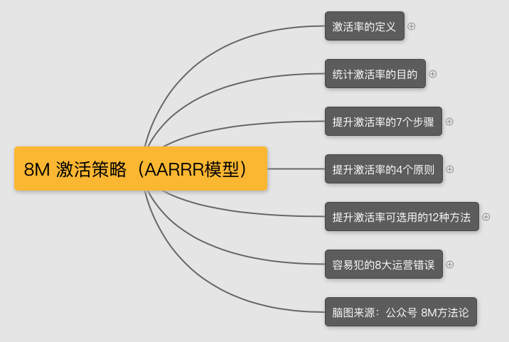 面试增长黑客/用户增长，你该如何准备？（内含面试问题和答案）