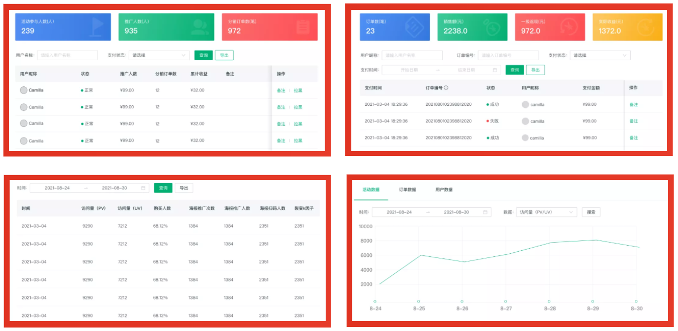 0预算用裂变实现私域用户增长技巧方法大全