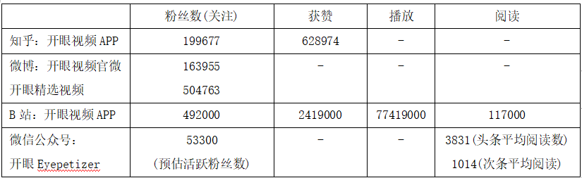 产品分析报告 | 开眼Eyepetizer，精选短视频内容社区，让你大开眼界