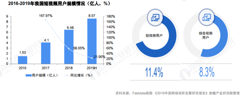 产品分析报告 | 开眼Eyepetizer，精选短视频内容社区，让你大开眼界