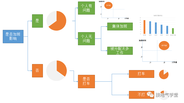 数据分析报告写作攻略（四）：怎么用策略性思维提建议？ 