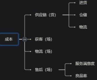 从内容产品角度，解析电商产品的运营原理