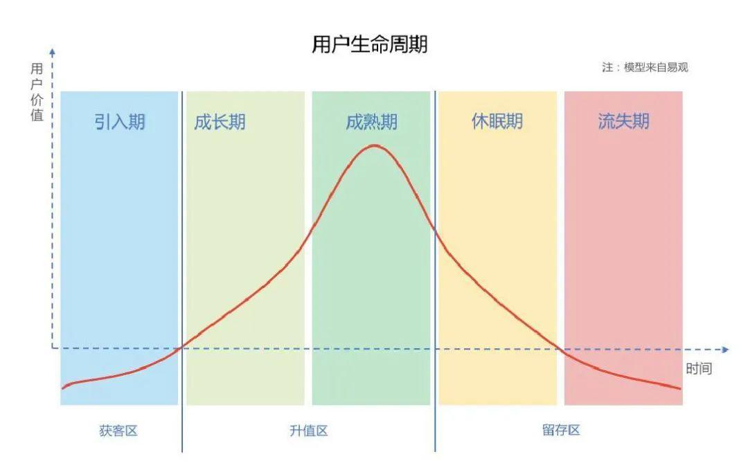 数据分析三大手法之“细分分析”