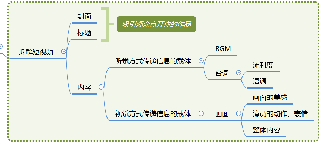 制作优质短视频的五个元素，详解背后哪些潜规则