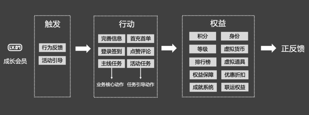 万字长文 | 史上最全的付费会员体系分析