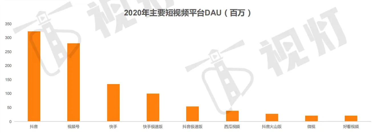 利用PRD文档拆解微信视频号方式，你学会了吗？