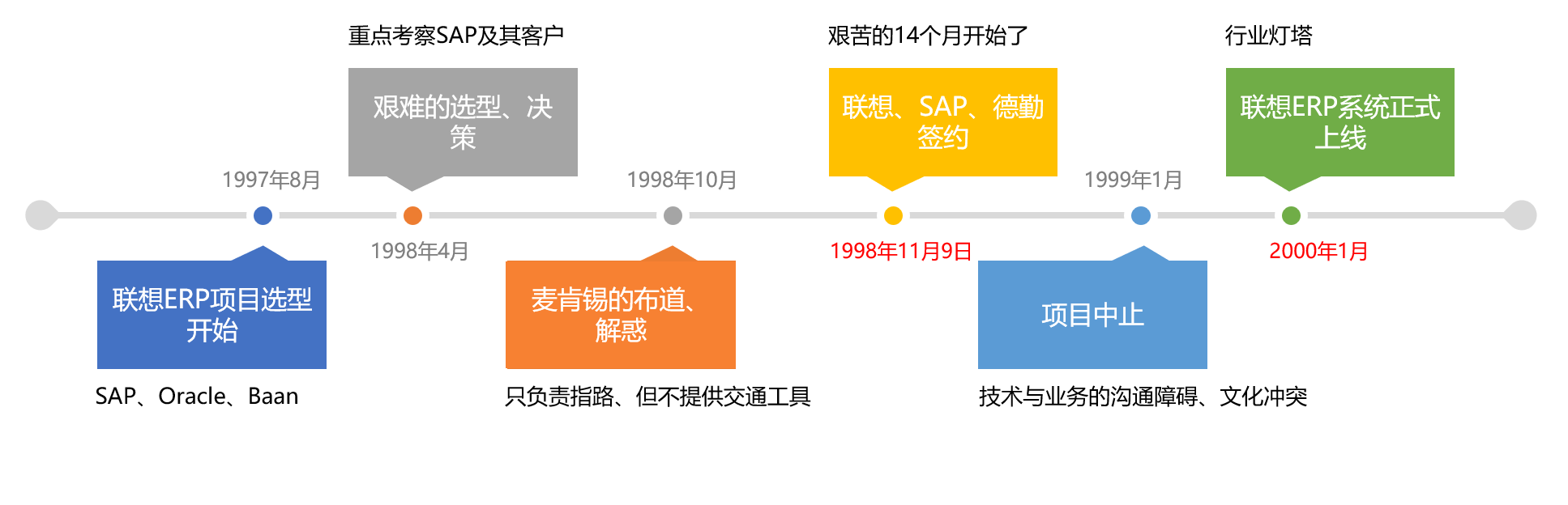 B端产品交付（一）：灯塔项目的价值远远大于电梯间的广告