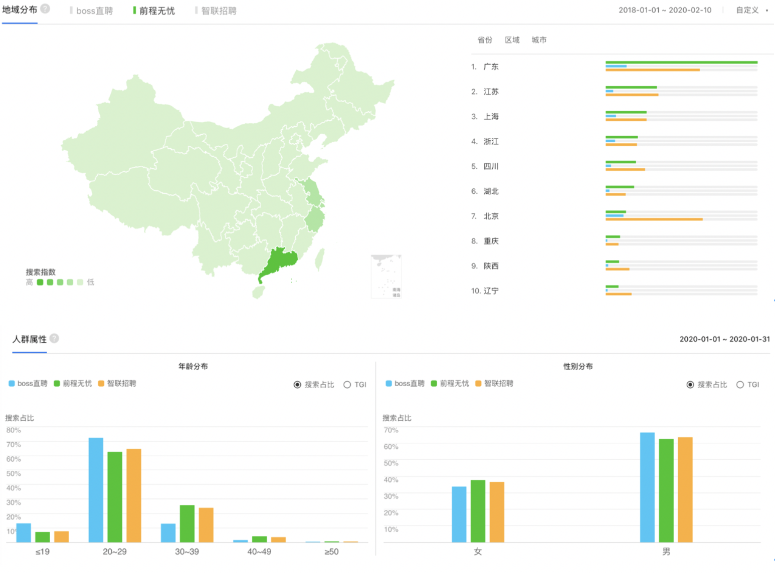 竞品分析 | 智联招聘、前程无忧、Boss直聘使用报告