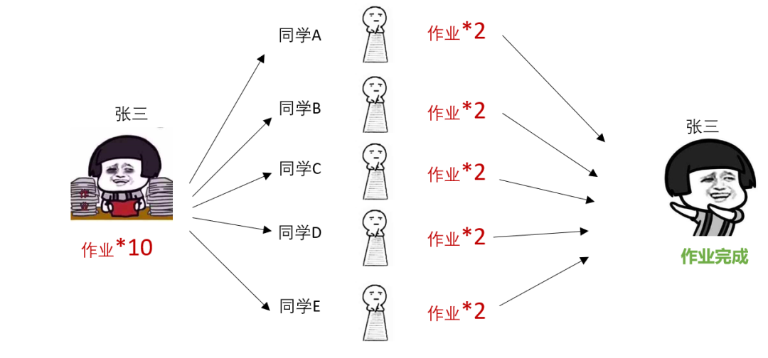 从数据到大数据，数据技术&工具的演变