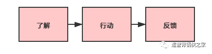 古典自媒体？传统新媒体？你需要了解新媒体的底层逻辑