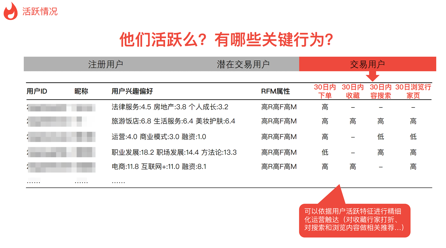 以「在行」闭门会为例，怎么用「用户标签系统」做精细化运营？