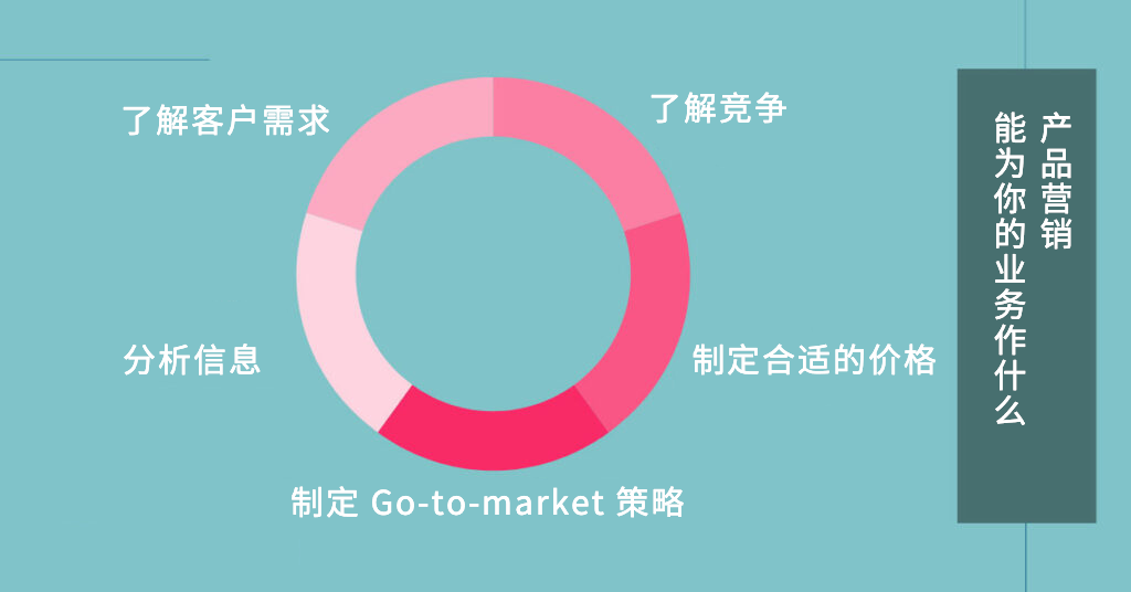 海外观察丨一文解读产品营销 7P 策略指南