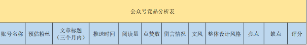 从闲置到盈利，救活一个公众号其实并不难