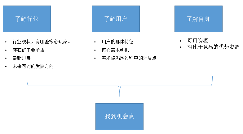 卓越产品经理的三个评价标准