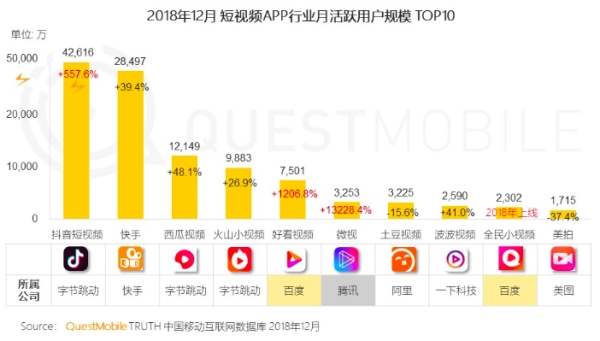 老板说今年拉新100万用户，互联网下半场还能怎么玩？