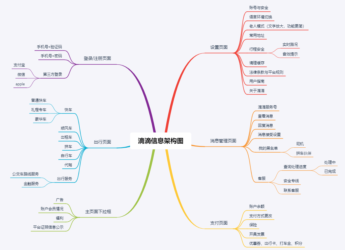 产品需求文档：滴滴快车业务