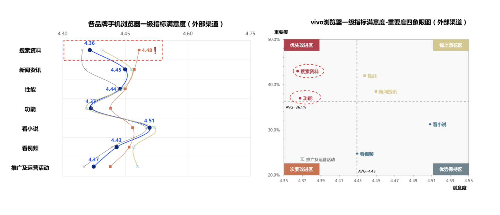 品牌战略的创建