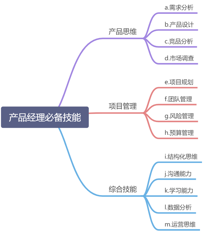 怎么用产品经理思维买房装修？