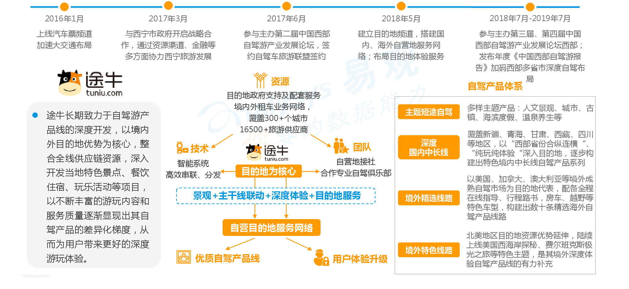 为什么没有一款让人印象深刻的自驾游APP