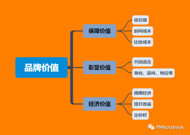 深度剖析：疫情下，如何深挖护城河？