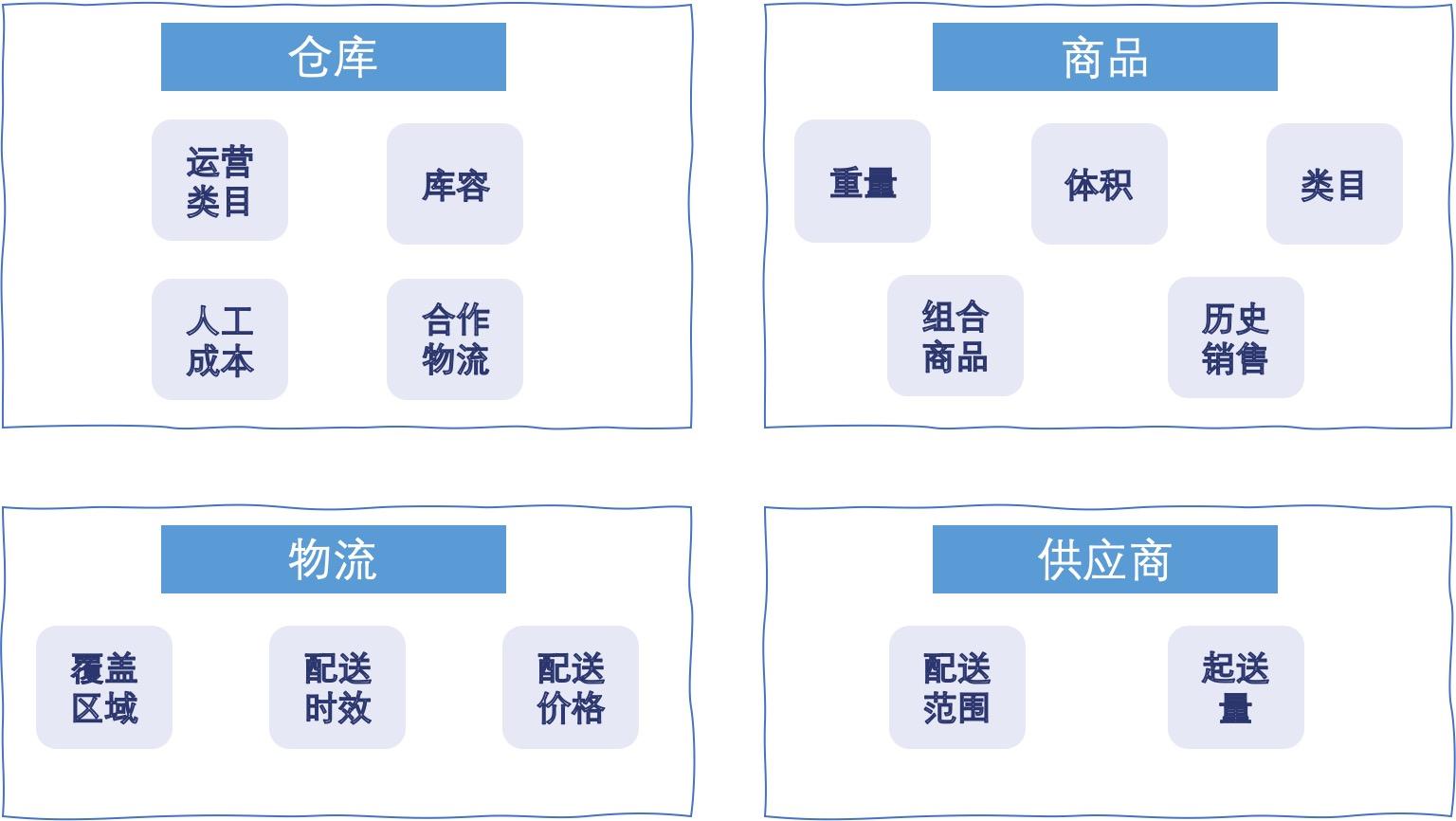 供应链：入仓推荐浅析