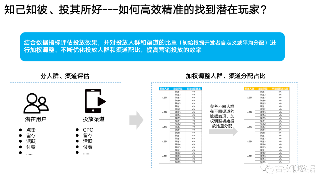 一次数据从业者的“典型”面试是怎么样的？