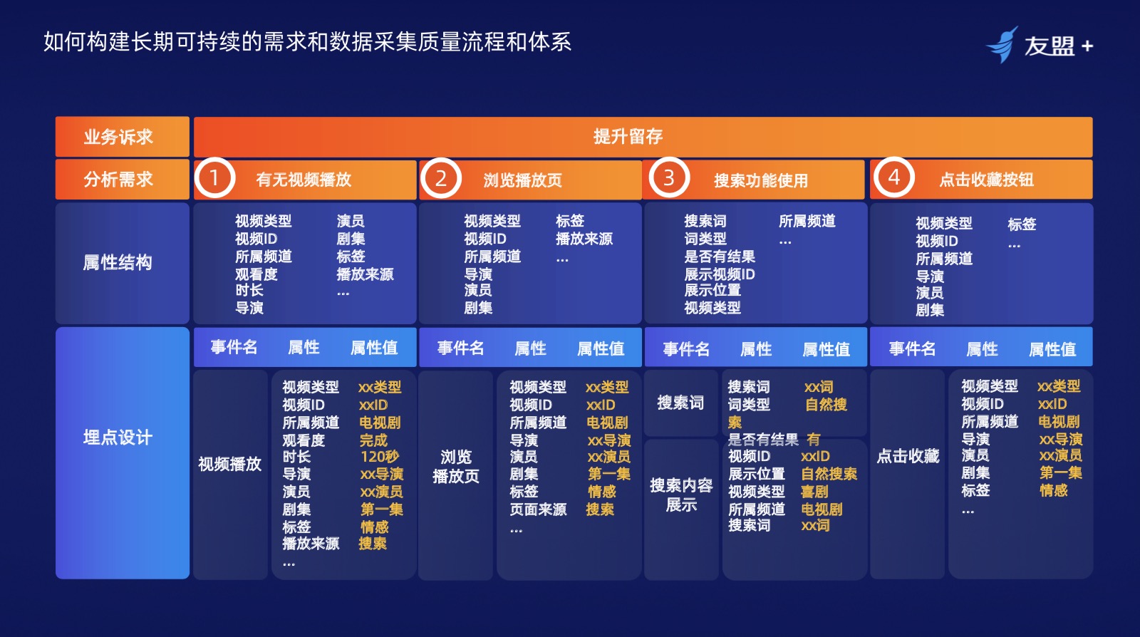 阿里巴巴产品经理分享如何搭建一个行之有效的“数据闭环”体系