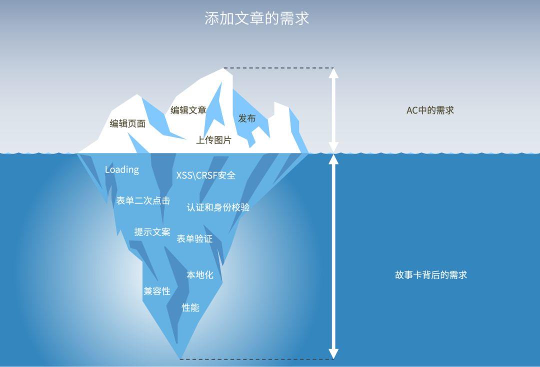 常见的非功能性需求和应对方式