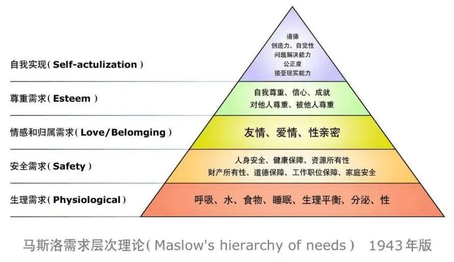 如何让用户不再抗拒