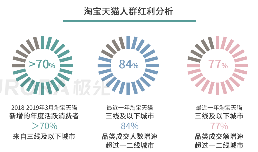 拆解产品：小米有品——品质电商之路