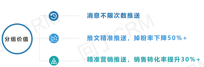 公众号活跃度太难提高？精准营销了解一下…… 