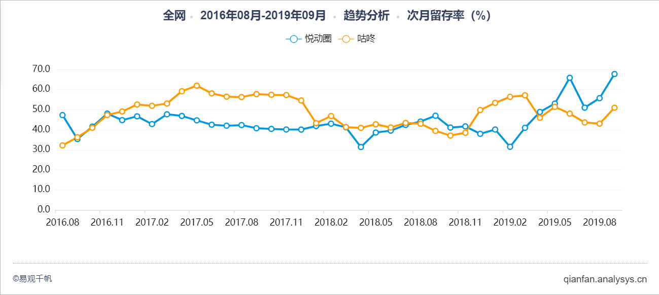 产品分析 | 咕咚—立志打造运动健康的“FACEBOOK”