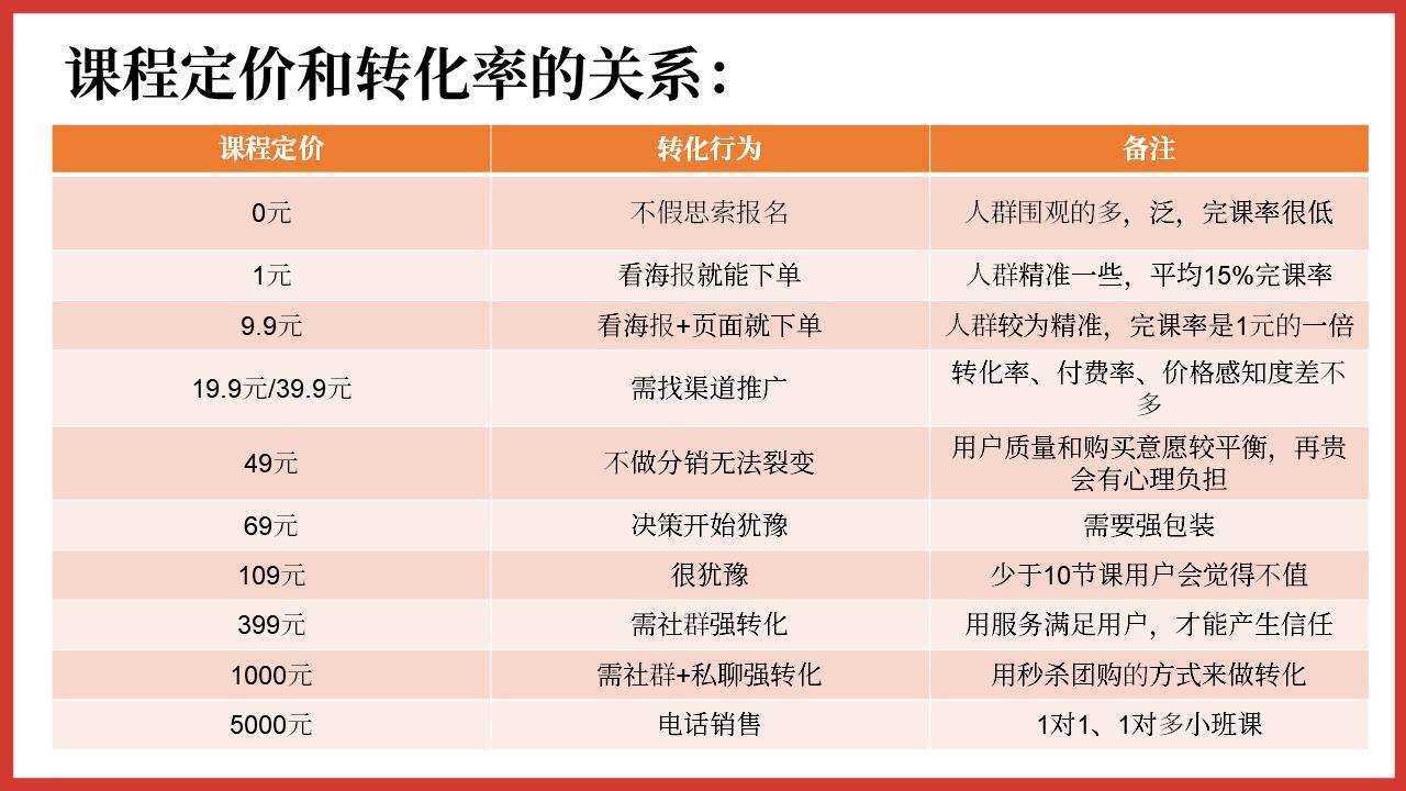 0预算用裂变实现私域用户增长技巧方法大全