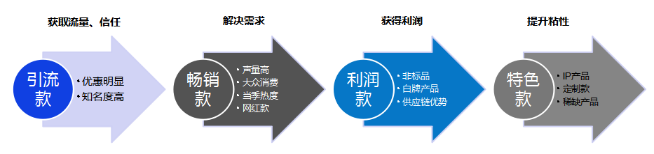 “短视频种草”+“直播电商”营销手册.doc 