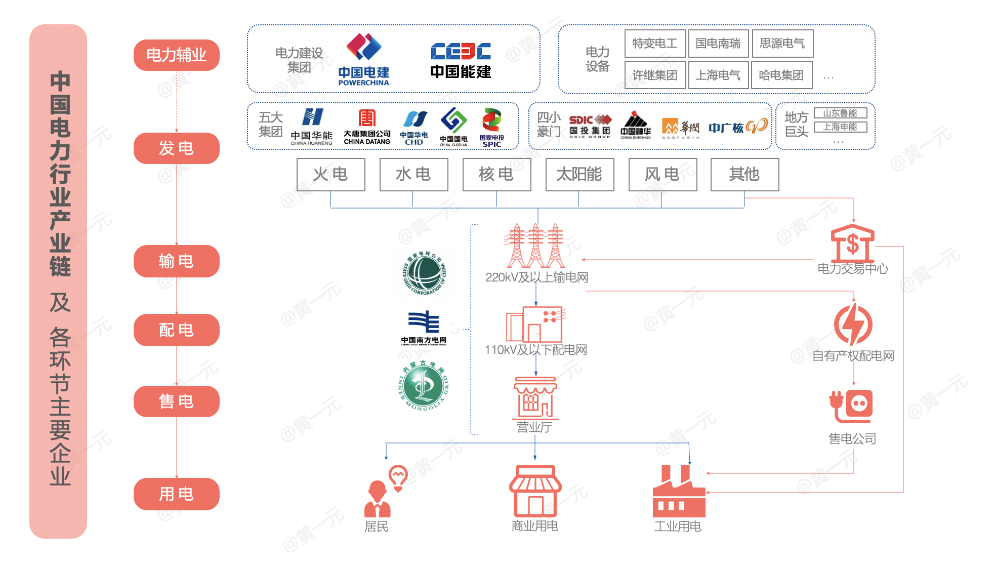 垄断行业也要做运营：传统行业数字化转型之路