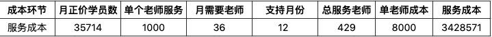 在线教育巨头押注用户入口，从成本视角看启蒙在线教育的增长焦虑