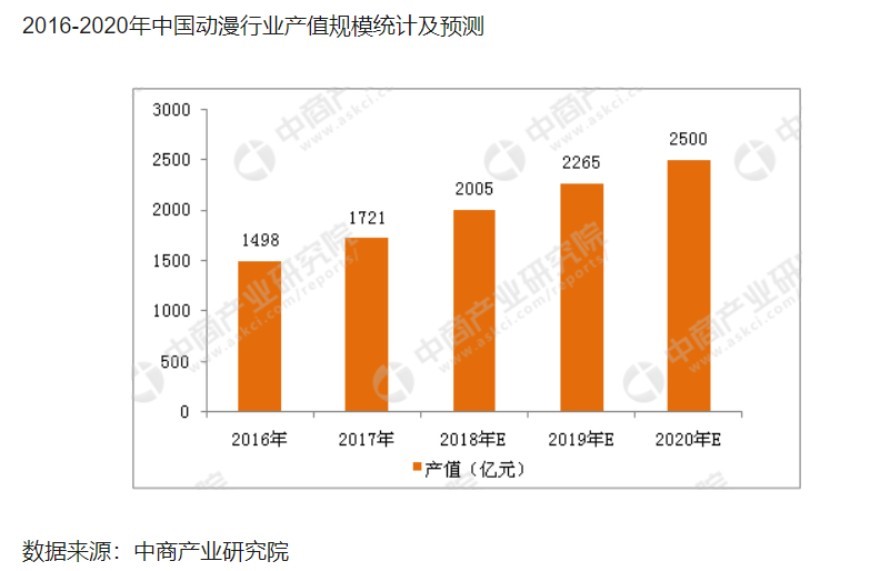 哔哩哔哩(゜-゜)つロ干杯 | B站产品分析