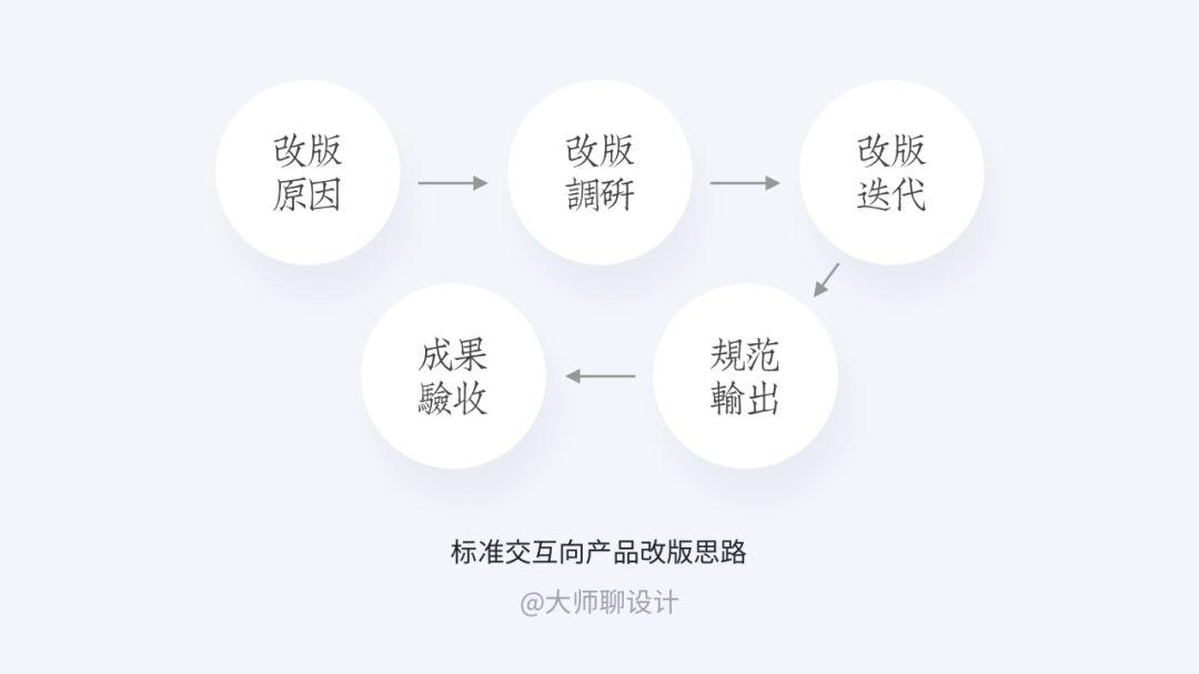 重磅揭秘 | 怎样写出浏览量10万+的教程类文章