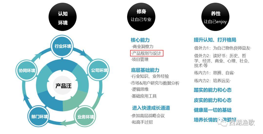 产品经理的自我修炼（4）：如何培养产品设计与规划能力？