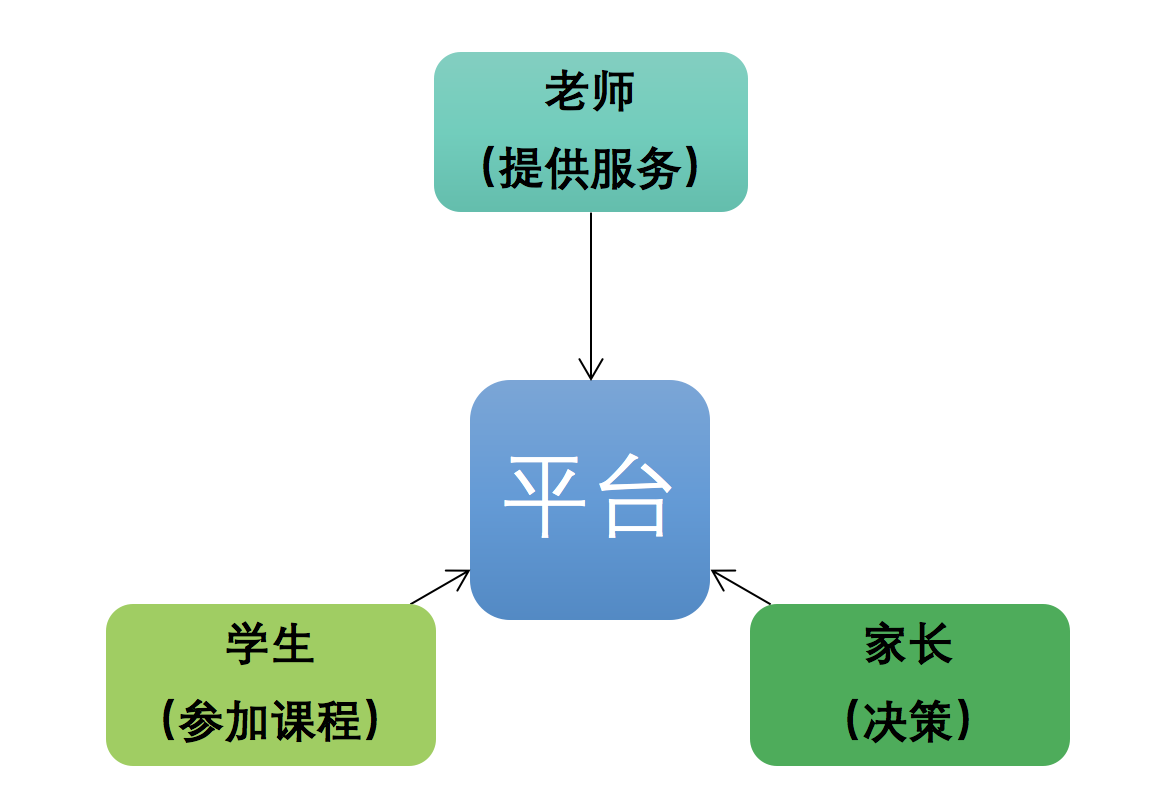 学而思网校产品体验报告：一份值得“抄”的作业