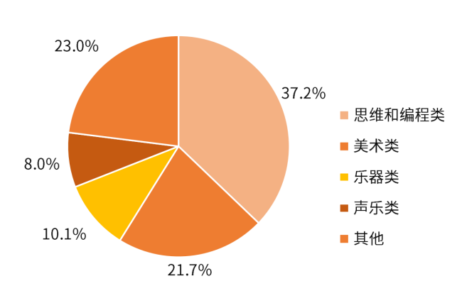 「火花思维」如何在数学思维赛道中脱颖而出？