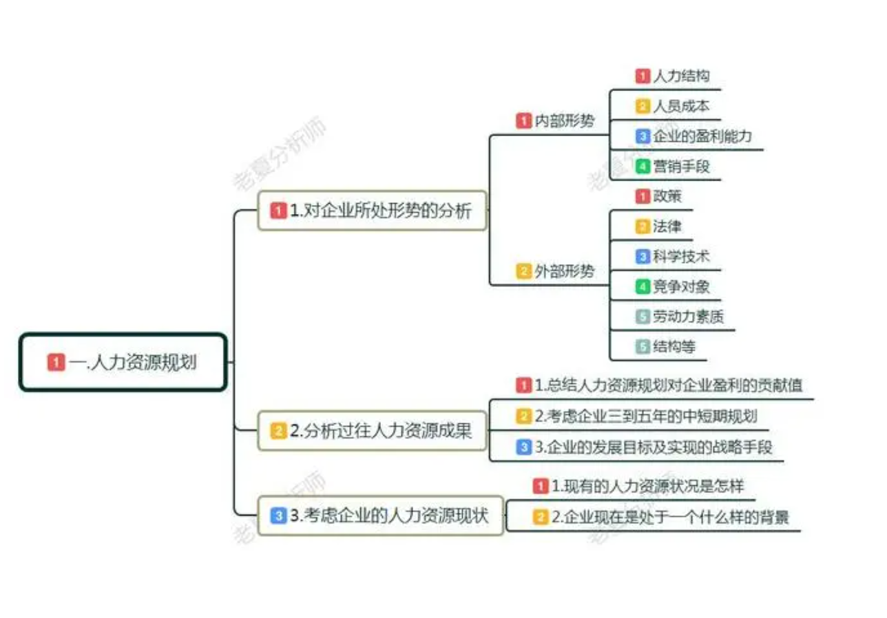从私人订制咨询，详细认知产品经理未来的发展！